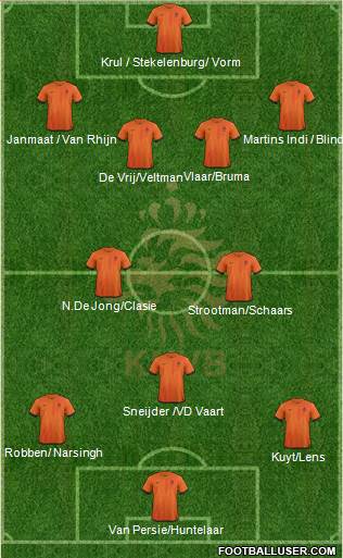 Holland Formation 2013
