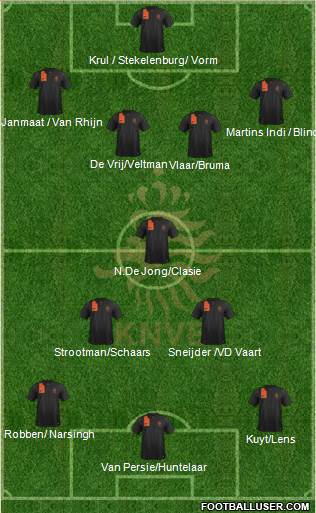 Holland Formation 2013