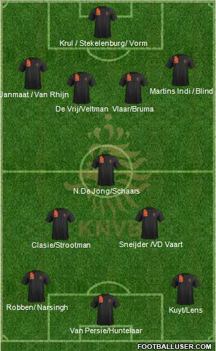 Holland Formation 2013
