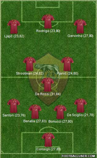 AS Roma Formation 2013