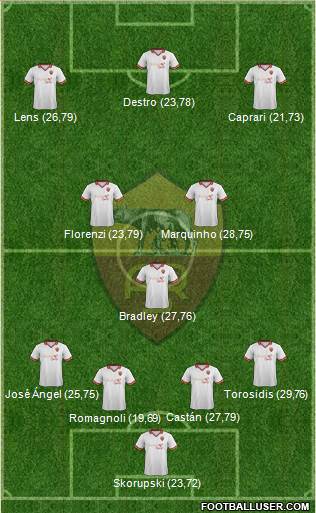 AS Roma Formation 2013