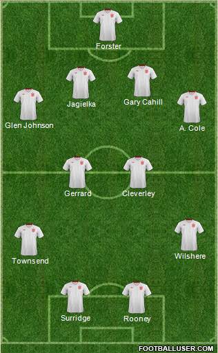 England Formation 2013