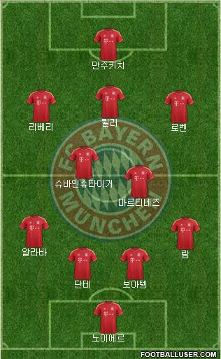 FC Bayern München Formation 2013