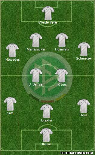 Germany Formation 2013
