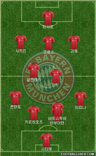FC Bayern München Formation 2013