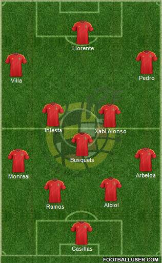 Spain Formation 2013