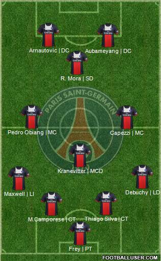 Paris Saint-Germain Formation 2013
