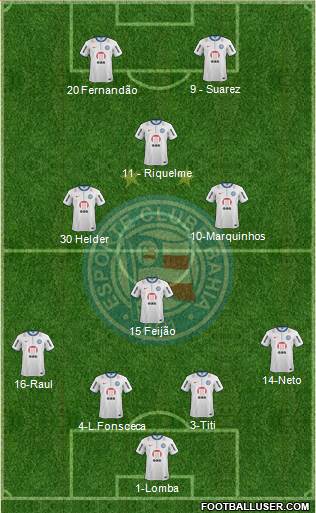 EC Bahia Formation 2013