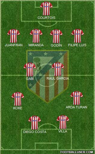 C. Atlético Madrid S.A.D. Formation 2013