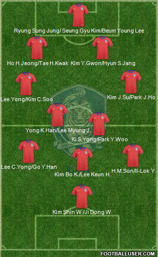 South Korea Formation 2013