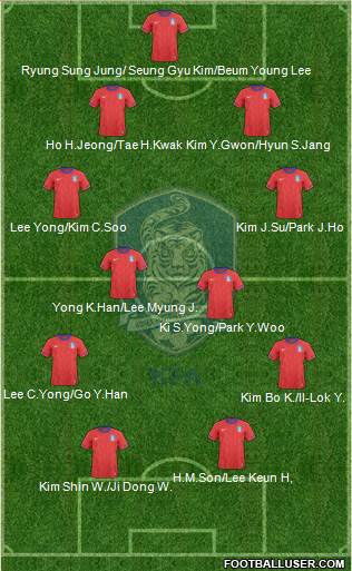 South Korea Formation 2013