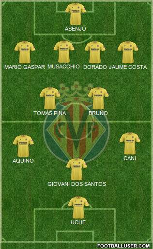 Villarreal C.F., S.A.D. Formation 2013