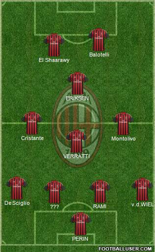 A.C. Milan Formation 2013