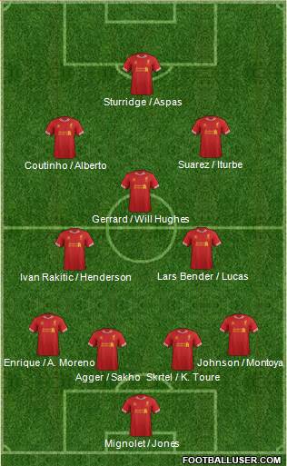 Liverpool Formation 2013