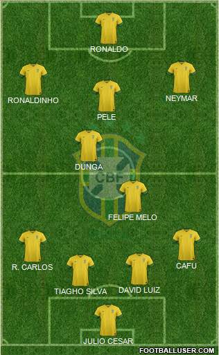 Brazil Formation 2013
