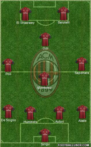 A.C. Milan Formation 2013