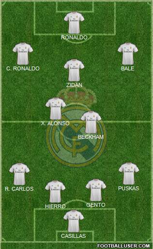 Real Madrid C.F. Formation 2013