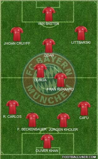 FC Bayern München Formation 2013