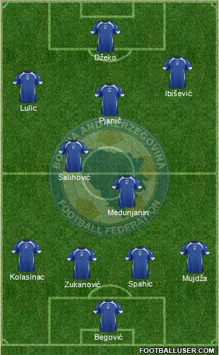 Bosnia and Herzegovina Formation 2013