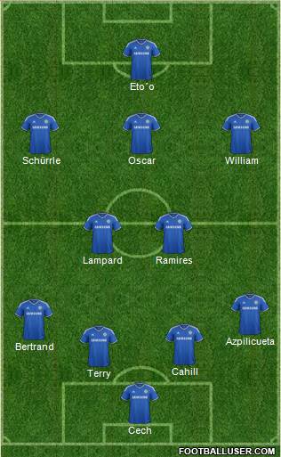 Chelsea Formation 2013