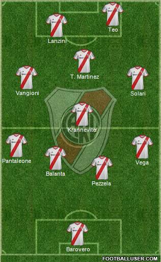 River Plate Formation 2013