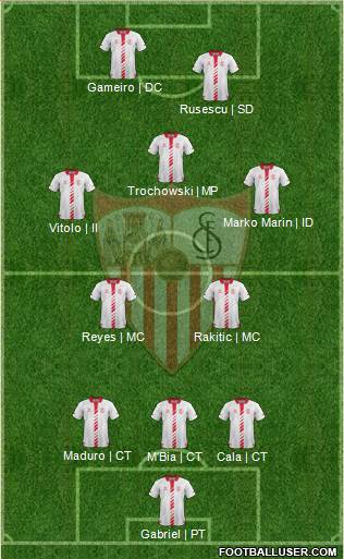 Sevilla F.C., S.A.D. Formation 2013