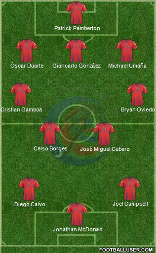 Costa Rica Formation 2013