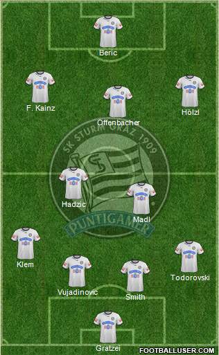 SK Sturm Graz Formation 2013