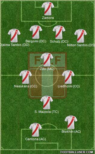 Peru Formation 2013