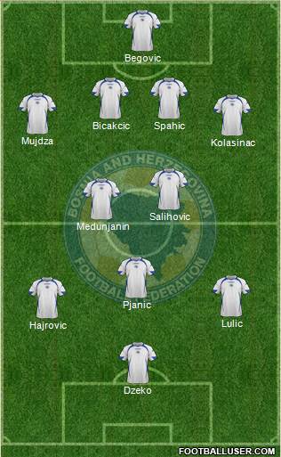 Bosnia and Herzegovina Formation 2013