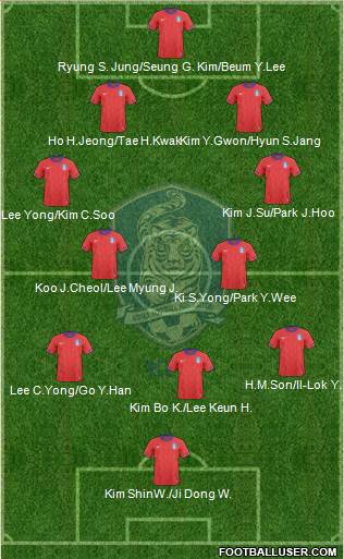 South Korea Formation 2013