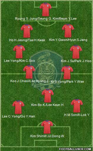 South Korea Formation 2013