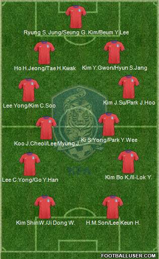 South Korea Formation 2013