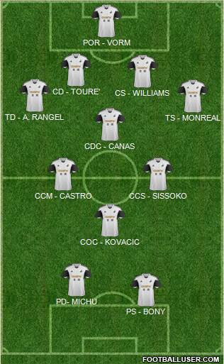 Swansea City Formation 2013