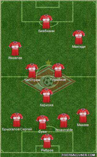 Spartak Moscow Formation 2013