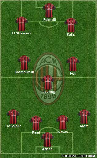 A.C. Milan Formation 2013