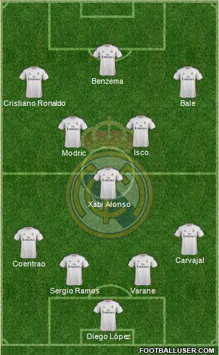 Real Madrid C.F. Formation 2013
