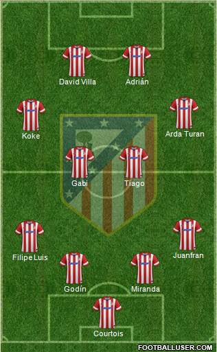 C. Atlético Madrid S.A.D. Formation 2013