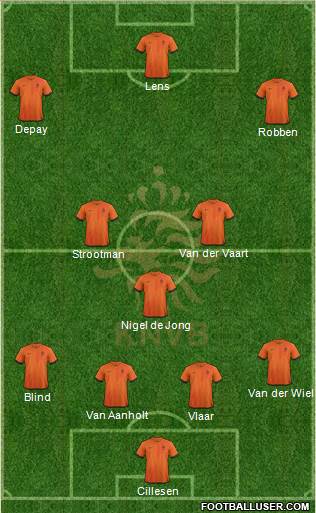 Holland Formation 2013