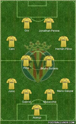 Villarreal C.F., S.A.D. Formation 2013