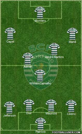 Sporting Clube de Portugal - SAD Formation 2013