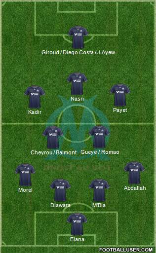 Olympique de Marseille Formation 2013