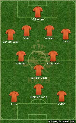 Holland Formation 2013