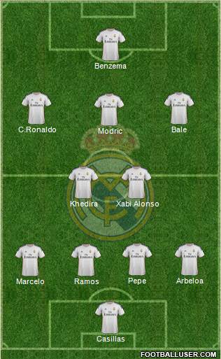 Real Madrid C.F. Formation 2013