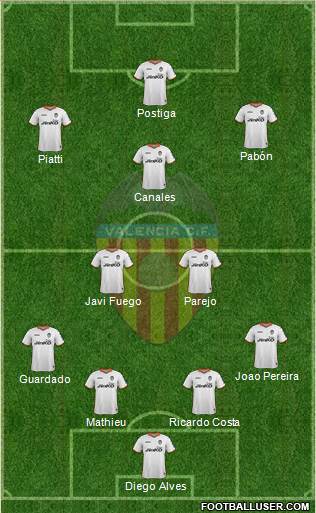 Valencia C.F., S.A.D. Formation 2013