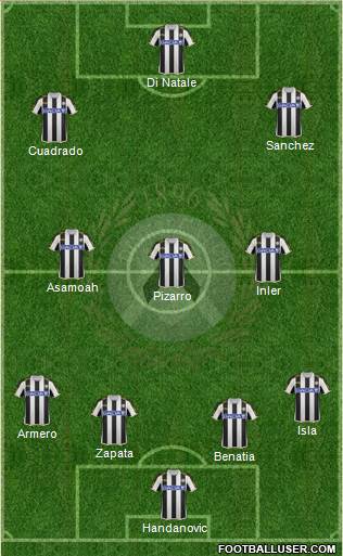 Udinese Formation 2013