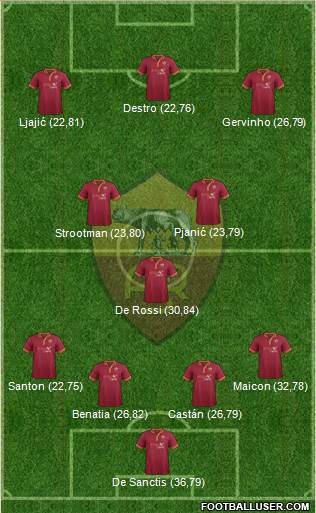 AS Roma Formation 2013