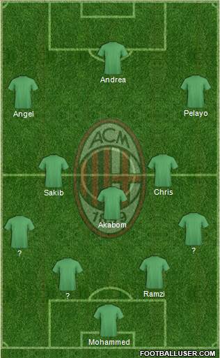 A.C. Milan Formation 2013