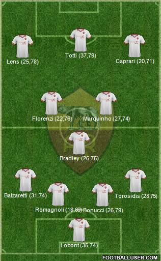 AS Roma Formation 2013