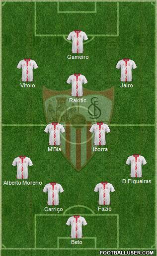 Sevilla F.C., S.A.D. Formation 2013